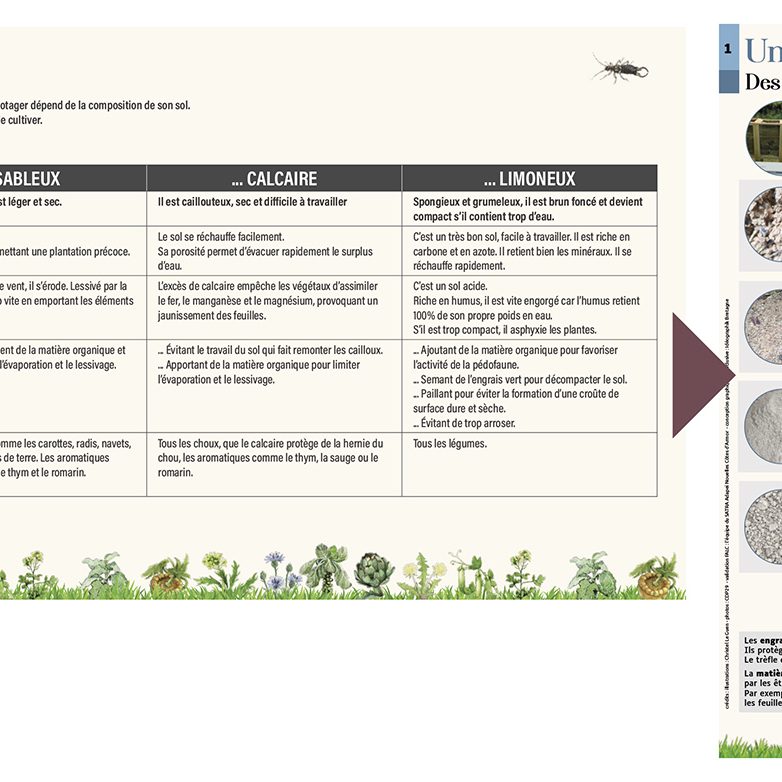 panneau sur les sols vivants retravaillé