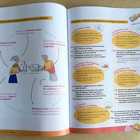 présentation d'une double page de la partie 2 avec une mise en page assez shématique à gauche