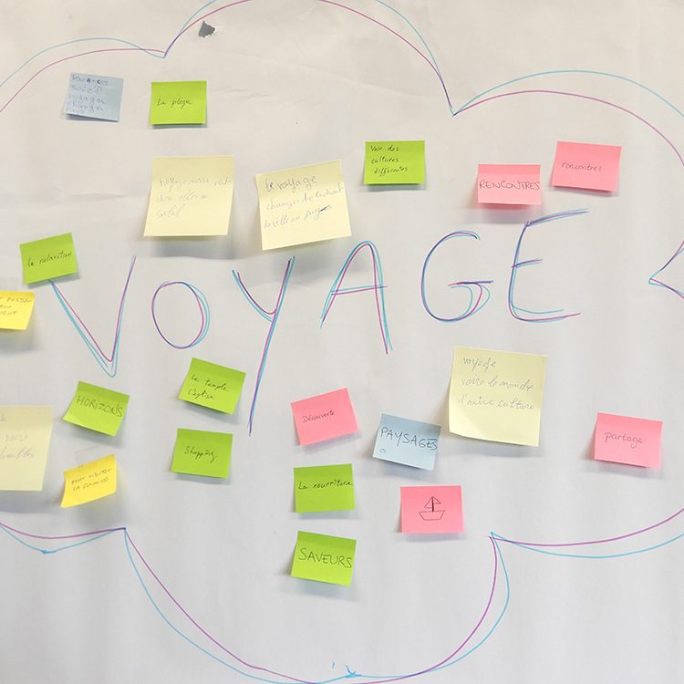 Dessin de la forme d'un nuage avec tous les post-it placé au centre. Sur lesquels chacun a pu noté son idée sur le voyage