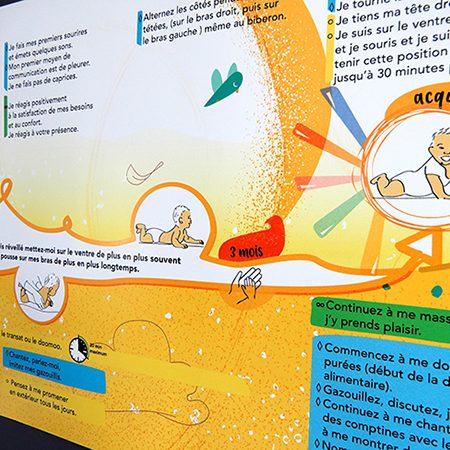 zoom sur la frise "ma première année c'est important". La frise est assez coloré et illustré donnant de l'entrain et de la curiosité à la lecture. les phases principales sont expliquées à l'aide d'illustration et placées au centre de la frise. Des conseils et indication dans l'évolution de l'enfant sont précisées en haut et en bas de ces zones centrales