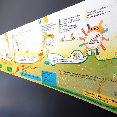 vue en longueur de la frise murale Ma première année c'est important