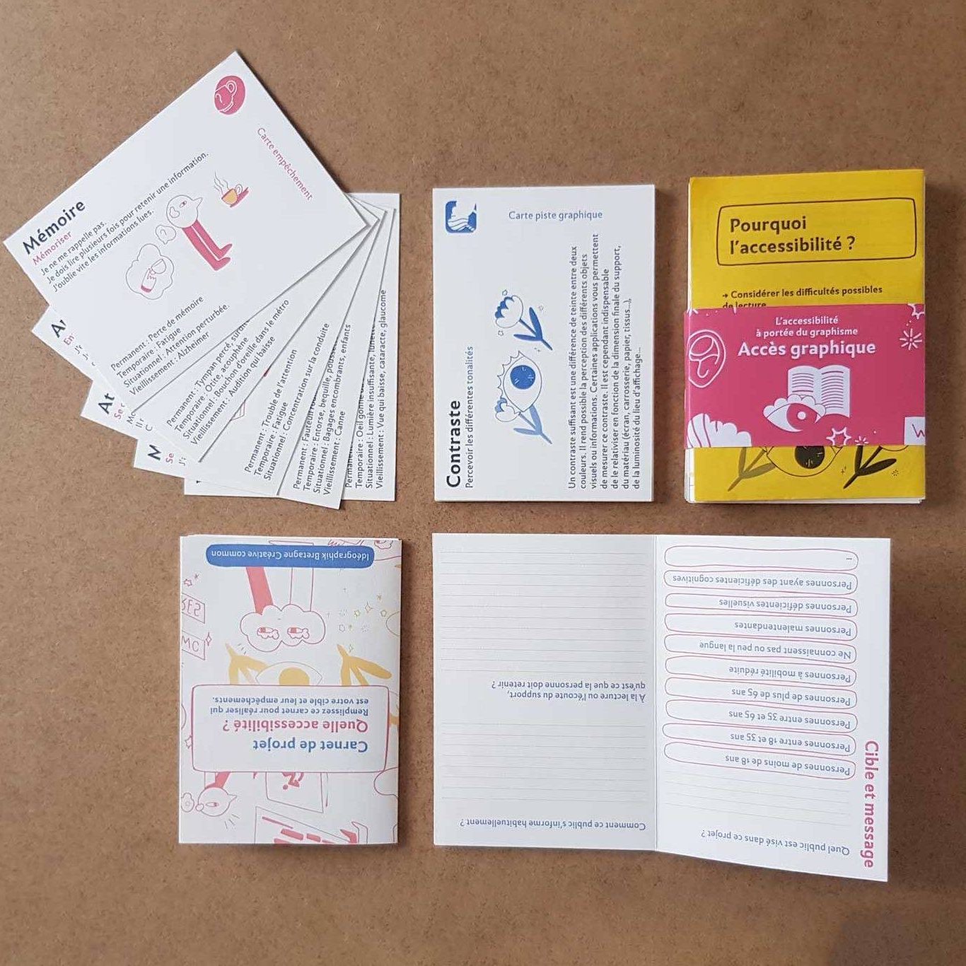 Photographie du kit accès graphique complet.