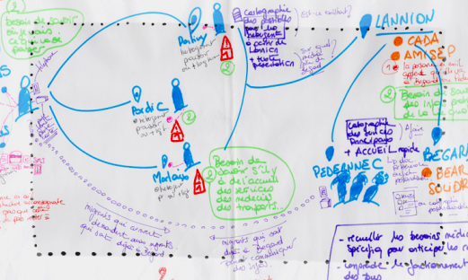 BEAR SOLIDARITE DOCUMENT BENEVOLE image montrant tout le chemin parcouru par une personne migrante ses différents interlocuteurs, et les informations auxquelles elle a accès au fur et à mesure