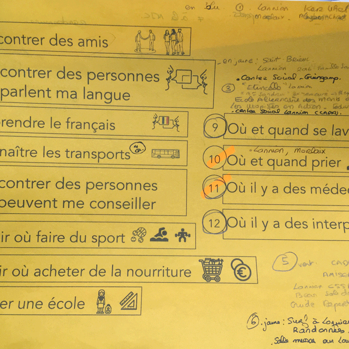 Bear solidarité support constitué pour faciliter la communication entre les différents participants et participants. On y trouve des besoins écrits en grand associé à des pictos pour certains